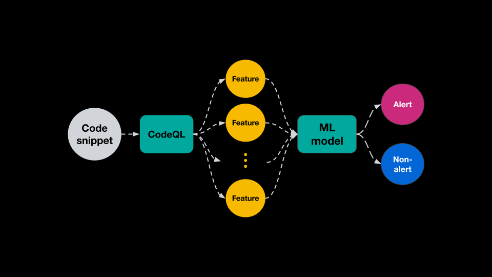 ML Model Architecture